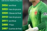 Vasco empata com marca histórica de dois mil e onze e cai na semifinal