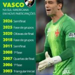 Vasco empata com marca histórica de dois mil e onze e cai na semifinal