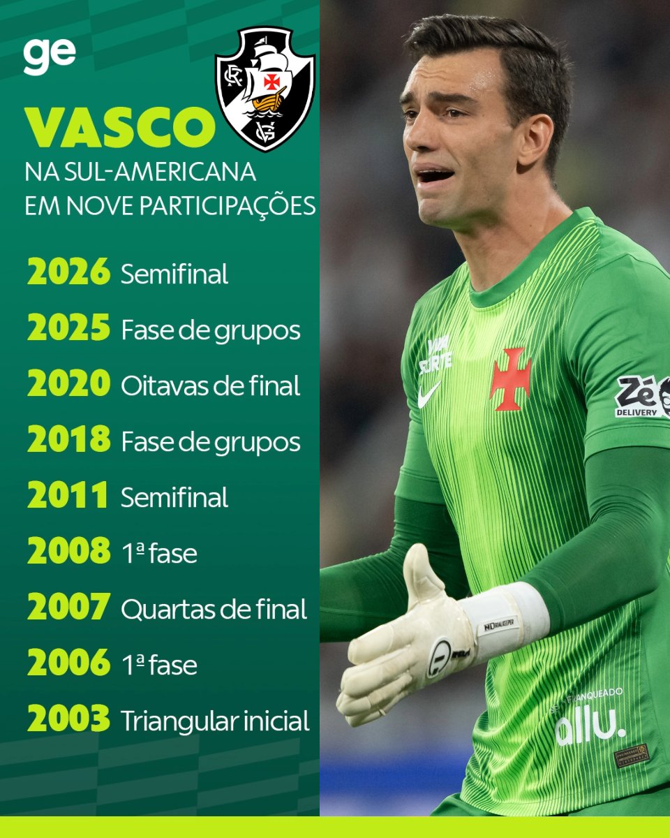 Vasco empata com marca histórica de dois mil e onze e cai na semifinal