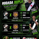 Vasco encara o Madureira em rodada dupla decisiva pela Copa Rio