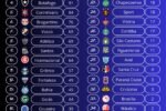 Vasco figura no topo do ranking histórico de gols na copa sul-americana