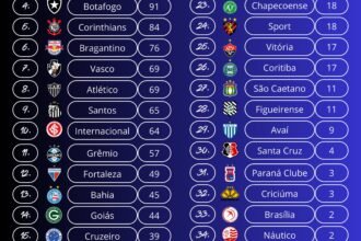Vasco figura no topo do ranking histórico de gols na copa sul-americana