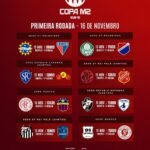 Vasco na Copa M2 Sub-16 conhece tabela da primeira fase com agenda de jogos da base